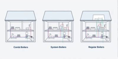 Central heating Images 4