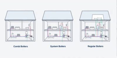 Central heating Images 4